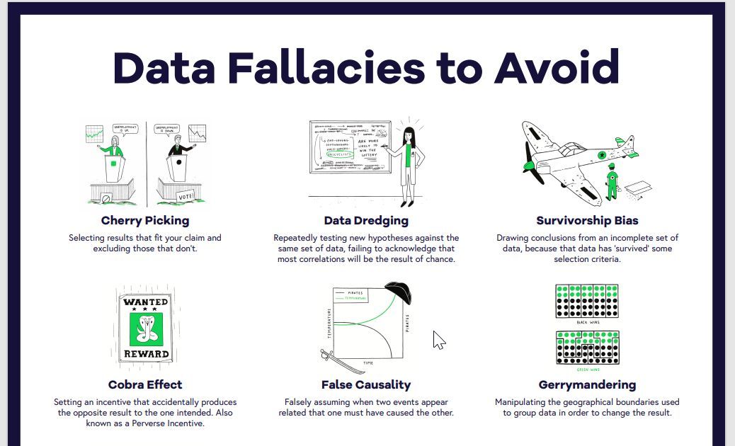 ithinkwellHugh's tweet photo. #ResearchResources: An interesting list of data fallacies.
https://t.co/aPx80FeTWF
#PhDchat #PhDForum #ECRchat #posdoc #academicchatter @geckoboard https://t.co/4ZYX6RKbyo