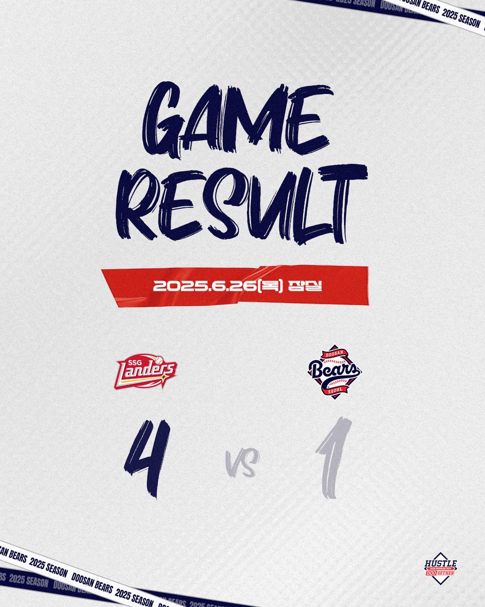 잠실야구장에서 진행된 
SSG 랜더스와의 경기 결과입니다.

✔ Next Game : 
🗓 06.27(금) 18:30 | vs NC | 창원
📺 SPOTV

#두산베어스 #doosanbears 
#KBO리그 #정규시즌 #경기결과 #아디다스 #adidas