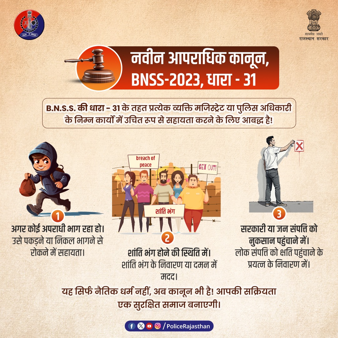 PoliceRajasthan's tweet photo. B.N.S.S. की धारा - 31 आपकी ज़िम्मेदारी सुनिश्चित करती है। 

अगर कोई अपराधी भाग रहा हो, तो तुरंत पुलिस को सूचना दें और उसकी पहचान, दिशा या वाहन नंबर जैसी जानकारी सुरक्षित तरीके से साझा करें।

शांति भंग होने की स्थिति संभालने में घबराएं नहीं, हालात को शांतिपूर्वक समझने की कोशिश करें।

सरकारी या जनता की संपत्ति को नुकसान से बचाने में हमारी सामूहिक जिम्मेदारी है, इसे नुकसान पहुँचाना कानूनन अपराध है।

आपकी मदद से ही हम एक मजबूत और सुरक्षित राजस्थान का निर्माण कर सकते हैं। 

#RajasthanPolice 
#BNSS31
#भारतीय_न्याय_संहिता 
#नवीन_आपराधिक_कानून 
#NewCriminalLaw2023