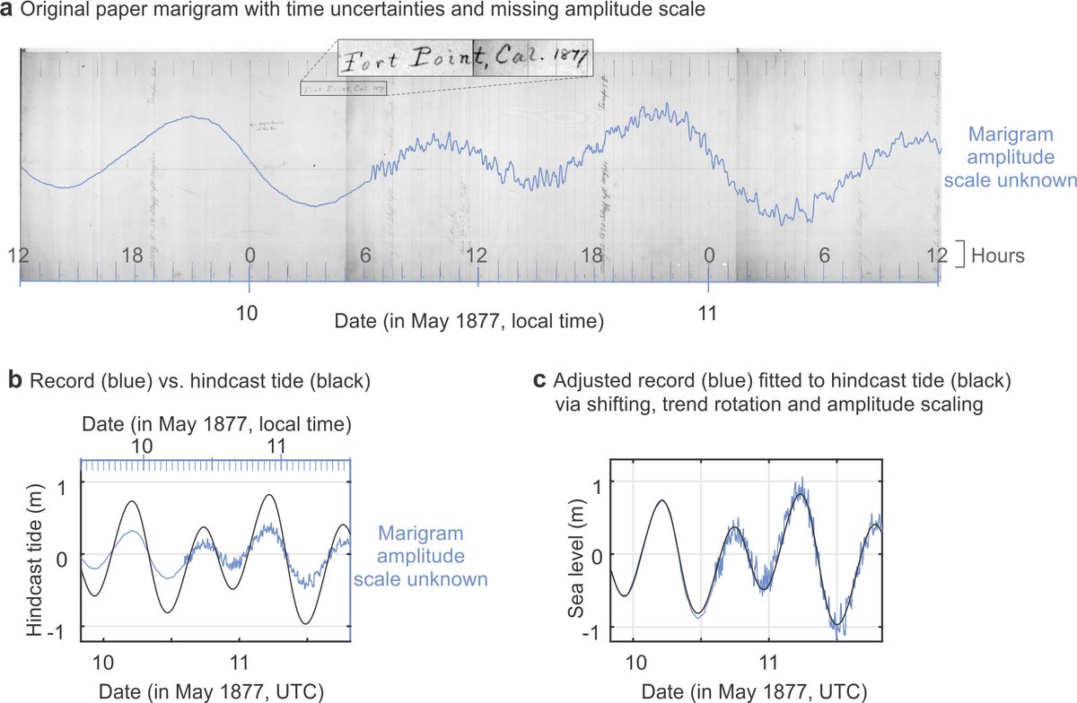 Los terremotos de Perú 1868 y Chile 1877 destacan en la historia sísmica de Sudamérica, pero sus magnitudes han sido debatidas por décadas.

👇🏻Encontramos y analizamos huellas de sus tsunamis al otro lado del Pacífico para mostrar q fueron tan o más grandes que el 8.8 del 2010