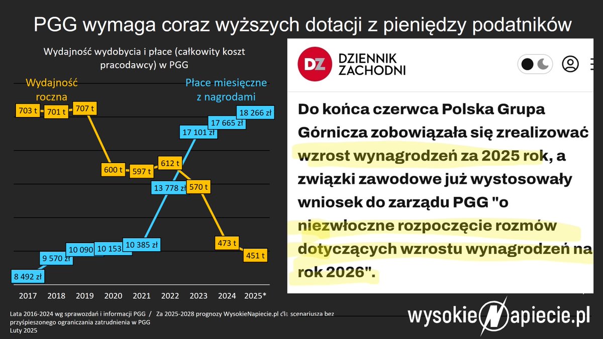 Wincej, wincej, wincej. Podatnicy wydadzą w tym roku na dotacje do nierentownych kopalń 9 mld zł. Strata branży przekroczy 10 mld zł. Co robią w tej sytuacji związkowcy z "Solidarności"? Walczą o podwyżki! Emeryci, nauczyciele i przedsiębiorcy zapłacą