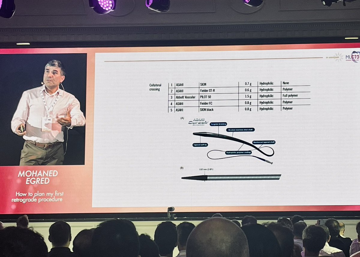Carlo Tumscitz (@skat_ct) on Twitter photo Great talk on retrograde #CTO by <a href="/MohanedEgred/">Mohaned Egred</a> in #MLCTO2025, the meeting had a very cool start here! Great talk on retrograde #CTO by <a href="/MohanedEgred/">Mohaned Egred</a> in #MLCTO2025, the meeting had a very cool start here!