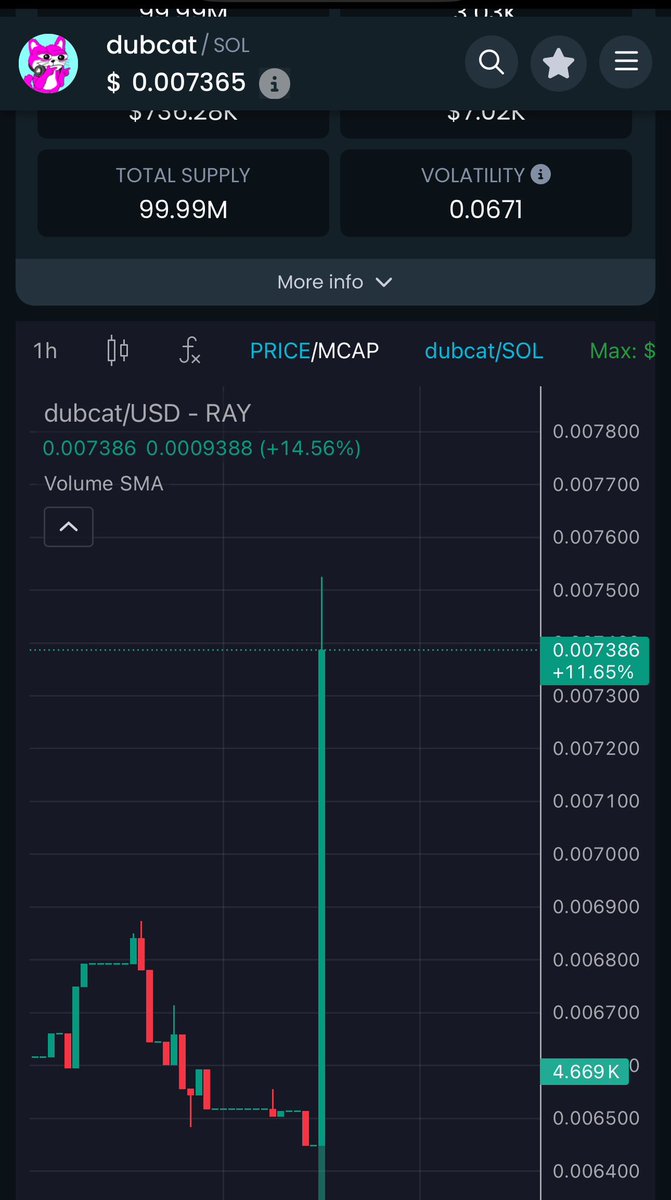 Fitzo Crypto (CRYPTO BULL UNTIL November 2025) (@fitzocrypto) on Twitter photo $DUBCAT 🎉🎉
Big 1 hour candle 
The whales are arriving 
Get you Dubcat before 1 million dollar market cap 
CA 
7woCERDM7WV4XaBLfdGwvHBX3EJHQqp8XjArrgSFKkpL
Send the cat 🐱 $DUBCAT 🎉🎉
Big 1 hour candle 
The whales are arriving 
Get you Dubcat before 1 million dollar market cap 
CA 
7woCERDM7WV4XaBLfdGwvHBX3EJHQqp8XjArrgSFKkpL
Send the cat 🐱