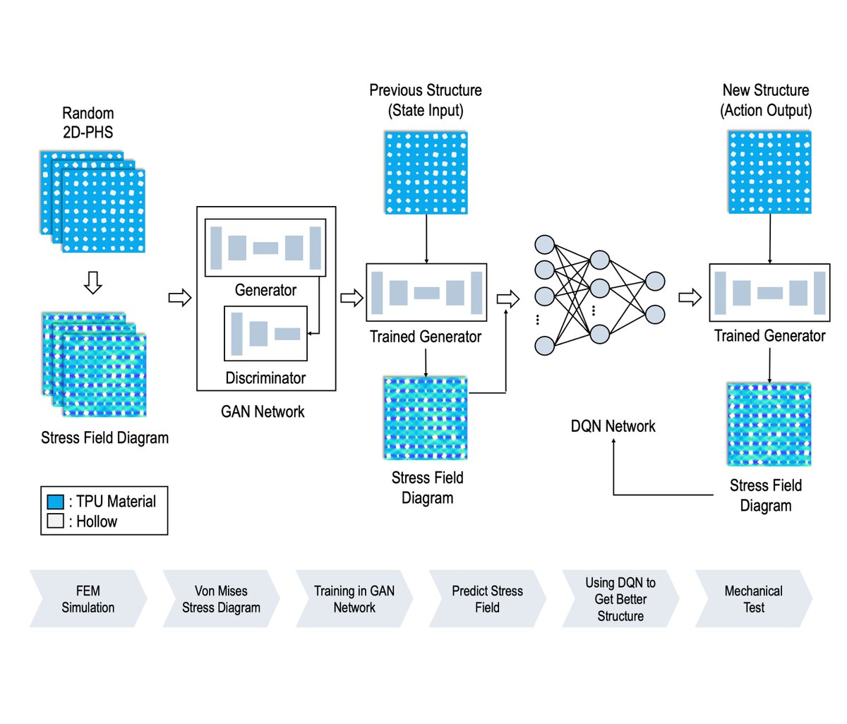 Torsten Brezesinski (@tbrezesinski) on Twitter photo New Paper out in #MaterialsFutures | "AI-Driven Generative and Reinforcement Learning for Mechanical Optimization of Two-Dimensional Patterned Hollow Structures" (Yu Wang, Wenli Gao, Shengjie Ling & coworkers <a href="/ShanghaiTechUni/">ShanghaiTech University</a> <a href="/FudanUniversity/">Fudan University</a> #SHZU) ➡️ doi.org/10.1088/2752-5…. New Paper out in #MaterialsFutures | "AI-Driven Generative and Reinforcement Learning for Mechanical Optimization of Two-Dimensional Patterned Hollow Structures" (Yu Wang, Wenli Gao, Shengjie Ling & coworkers <a href="/ShanghaiTechUni/">ShanghaiTech University</a> <a href="/FudanUniversity/">Fudan University</a> #SHZU) ➡️ doi.org/10.1088/2752-5….