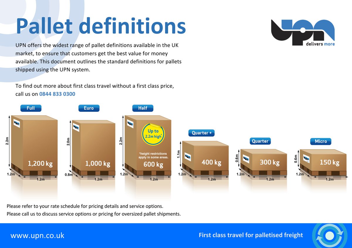 📣 Did you know that United Pallet Network offers the widest range of pallet options nationwide?

 📦 From small to large, we've got you covered! 📏

And now we're excited to introduce our NEW Pallet Plus Size option! 🆕📐

No matter the size of your goods, we have the perfect
