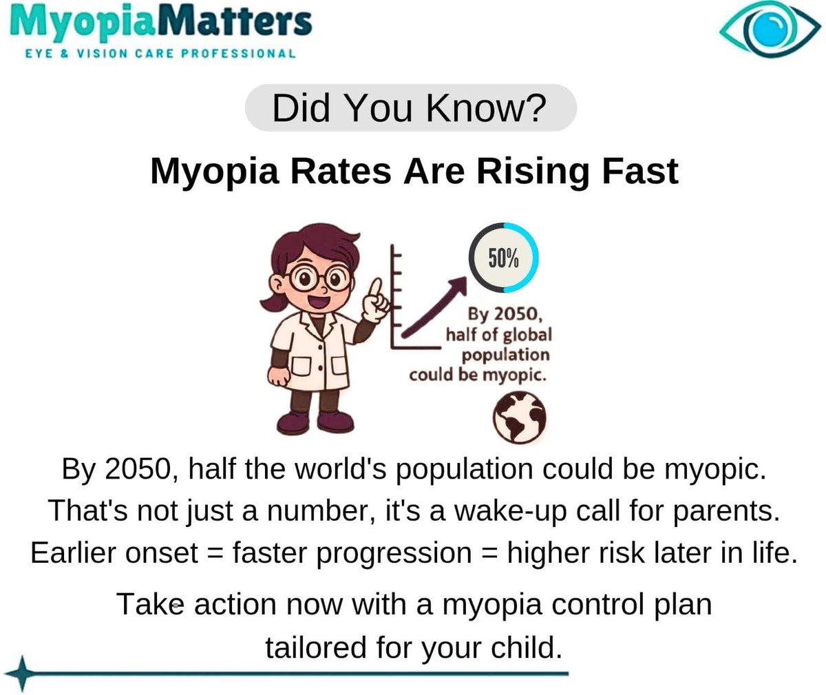 MyomatOfficial's tweet photo. Myopia rates have been increasing globally, with projections estimating that over 50% of the world's population will be myopic by 2050.
#MyopiaMatters #MyopiaControl #MyopiaPrevention #MyopiaEpidemic https://t.co/7B5J6BECAg