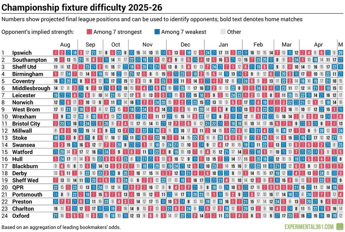 Ben Mayhew tweet media