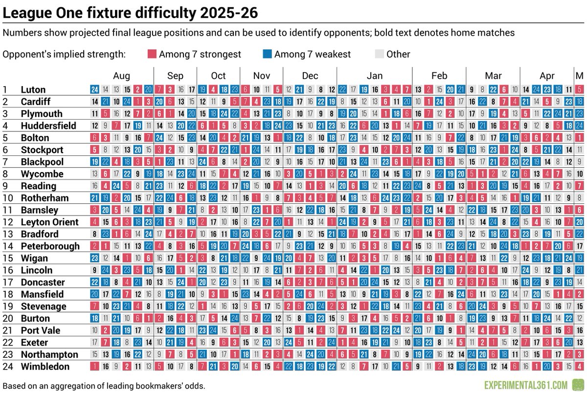 Ben Mayhew tweet media