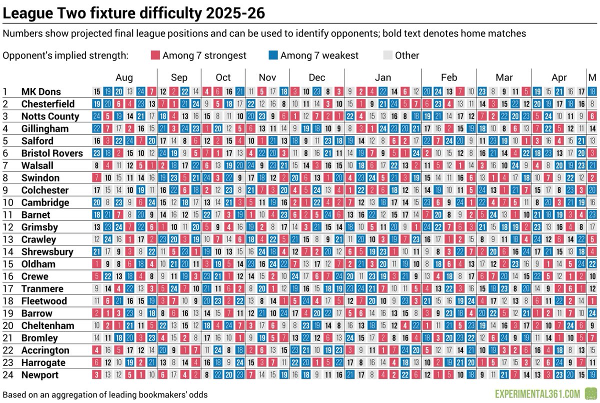 Ben Mayhew tweet media