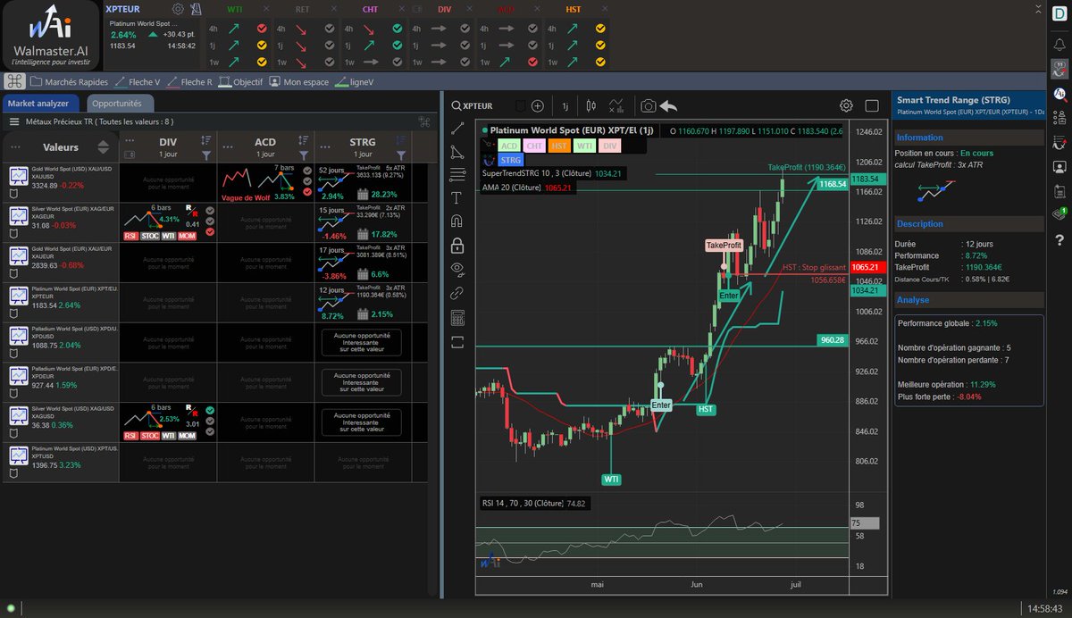 tradedcoder_fr's tweet photo. Forte progression depuis le signal STRG détecté automatiquement sur #Platinum $XPTEUR en journalier renforcée par un signal de tendance WTI et swing HST
#tradedcoder #Or #Gold #preciousmetals #trading
site : https://t.co/JBdMB7Fe0V
suivez-nous : @tradedcoder_fr https://t.co/A99wde9Wms