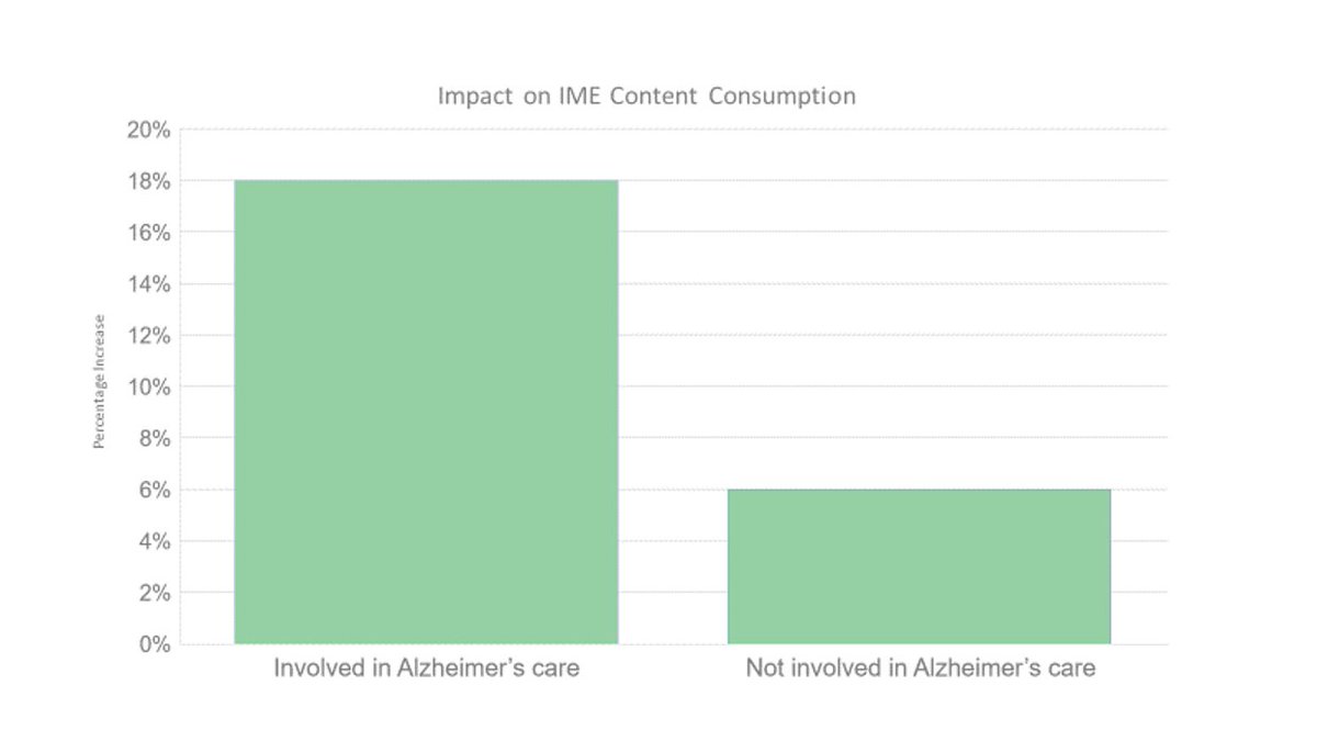 Medscape Neurology (@medscapeneuro) on Twitter photo We partnered with <a href="/KomodoHealth/">Komodo Health</a> to measure how Alzheimer’s clinician education impacts care. Results show an 18% increase in education engagement - helping improve early detection and patient outcomes.
Want to learn more? 👉 education.medscape.org/-impact-of-new…
#AlzheimersAwareness #CME We partnered with <a href="/KomodoHealth/">Komodo Health</a> to measure how Alzheimer’s clinician education impacts care. Results show an 18% increase in education engagement - helping improve early detection and patient outcomes.
Want to learn more? 👉 education.medscape.org/-impact-of-new…
#AlzheimersAwareness #CME