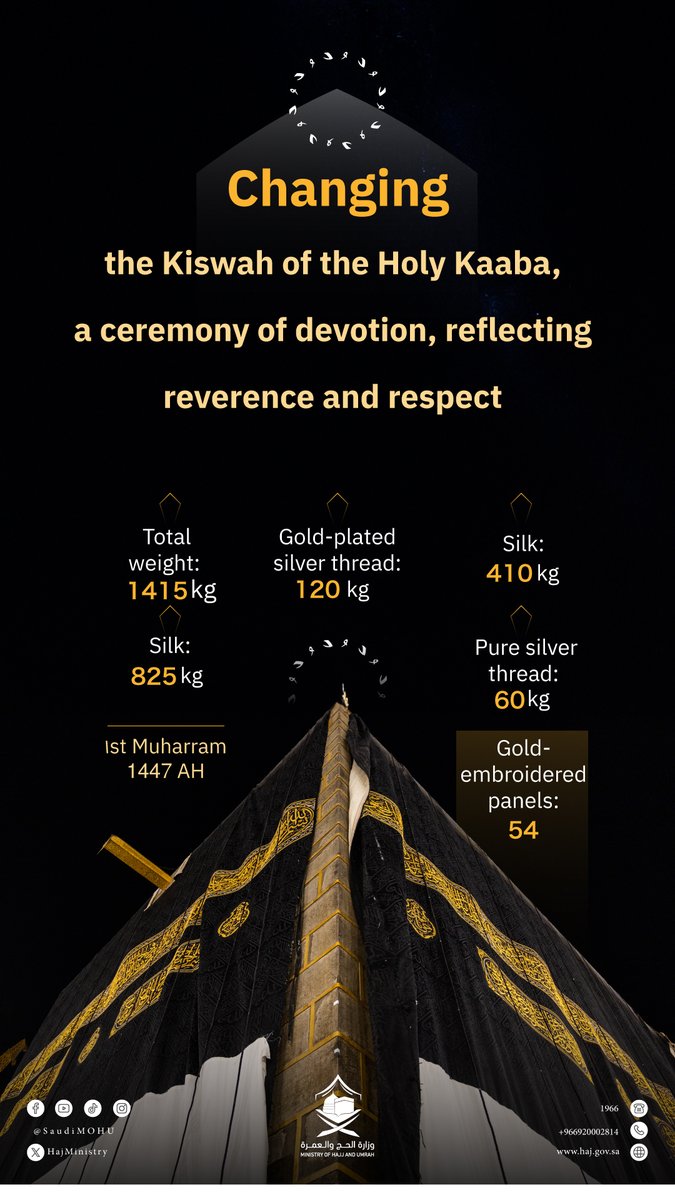 🎥 | During the ceremonial changing of the #Kaaba_Kiswa, Saudi Arabia’s care for the Two Holy Mosques is beautifully reflected in the exquisite covering—woven by skilled national hands with craftsmanship worthy of the Holy House.

#Ease_And_Tranquility
