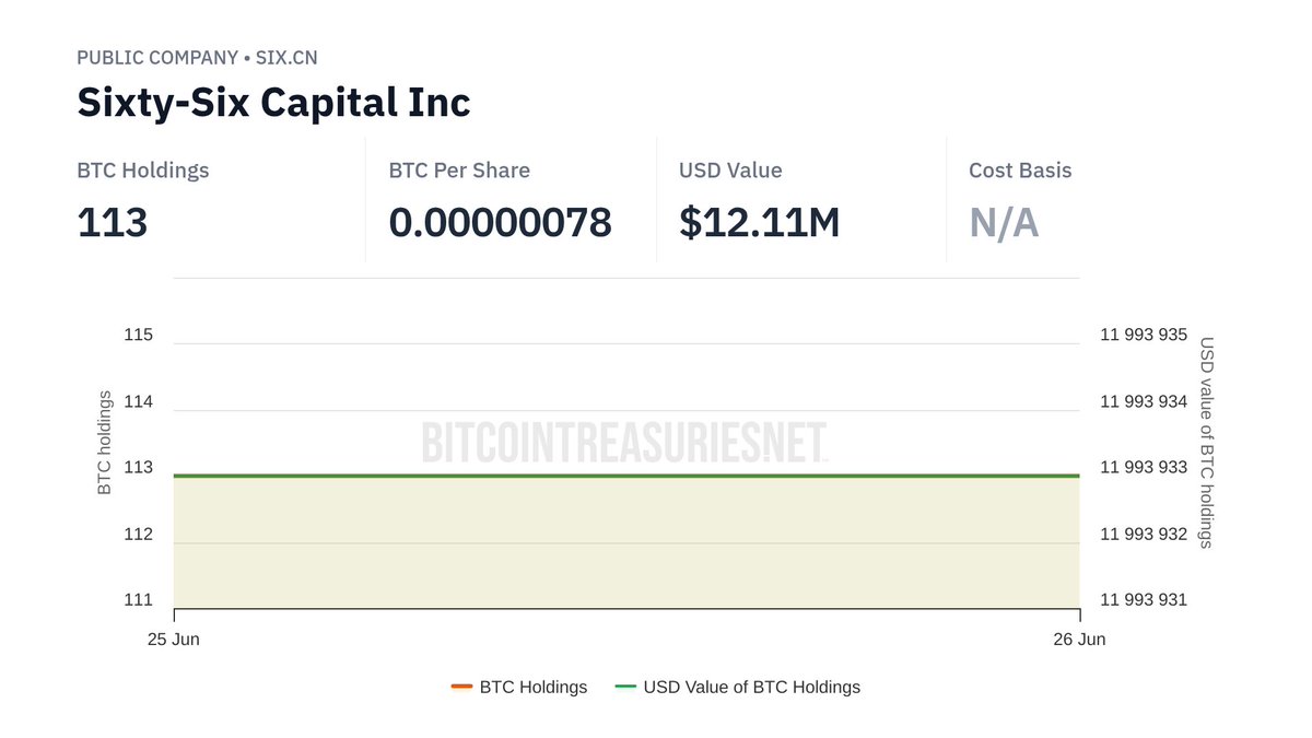 BitcoinTreasuries.NET tweet media