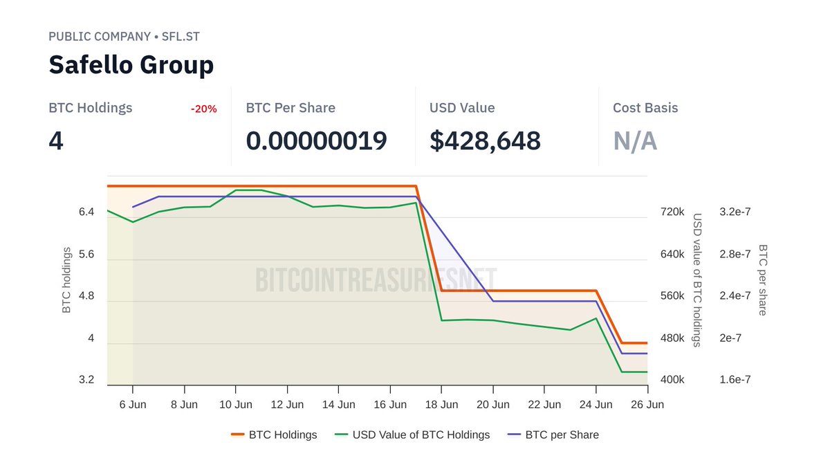BitcoinTreasuries.NET tweet media