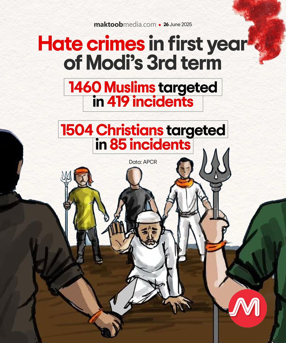 In the first year of the third Narendra Modi government, 1,460 Muslims were targeted in 419 hate crime incidents, and 1,504 Christians were targeted in 85 hate crimes, according to a report jointly compiled by the Association for Protection of Civil Rights and the Quill