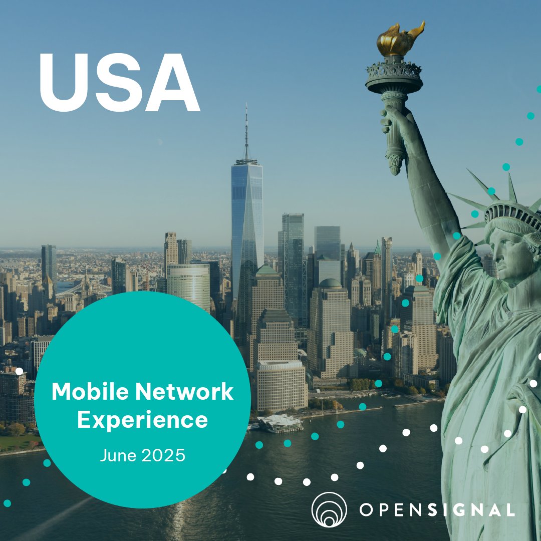 opensignal's tweet image. 🇺🇸 New Opensignal analysis: How do U.S. operators compare on 15 key mobile experience measures—reliability, coverage, speed &amp;amp; more?

We break it down at both national &amp;amp; state level. 
See who’s leading today →  hubs.la/Q03tNJtj0

#USA5G  #WirelessCarriers #MobileExperience