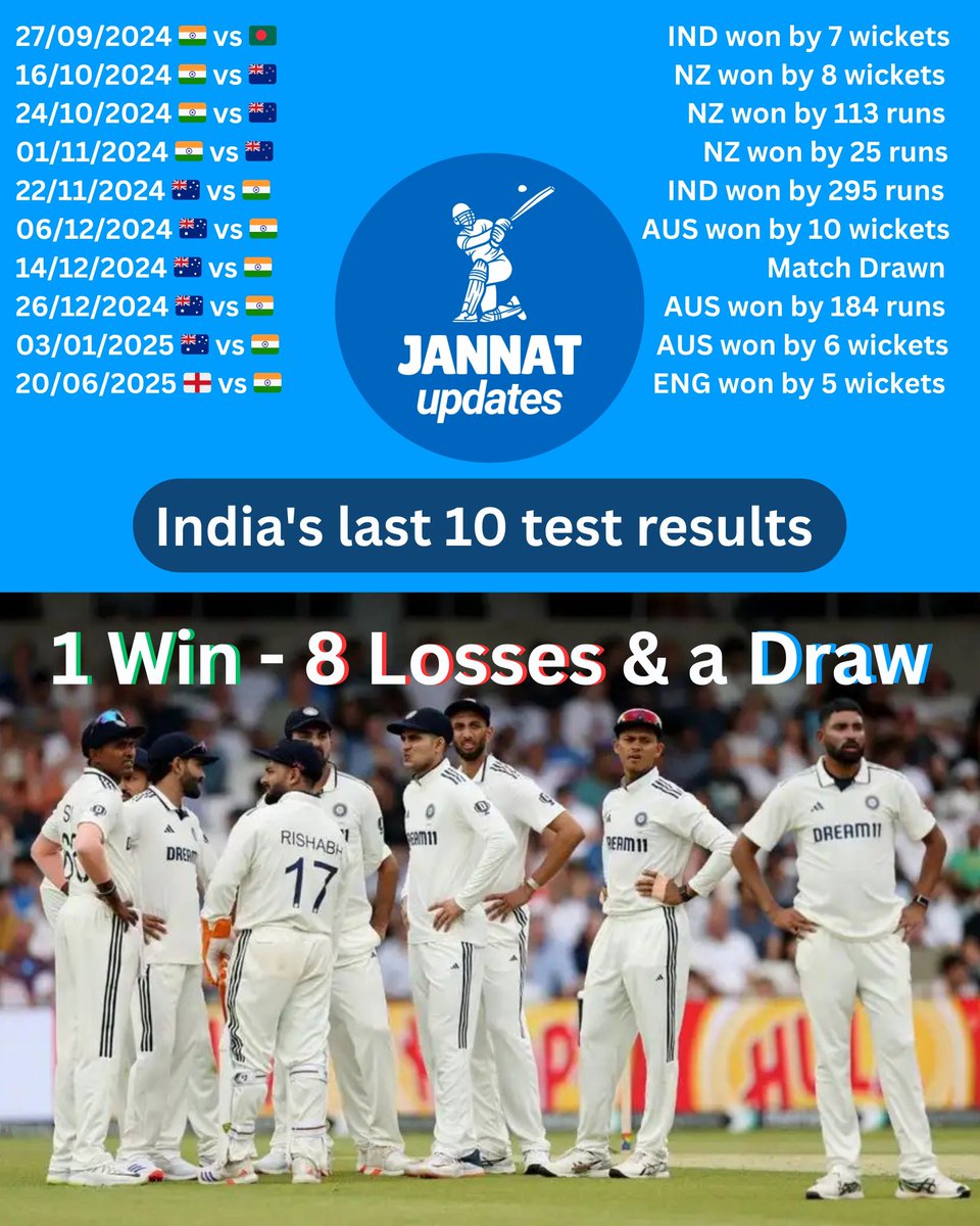 JannatUpdates18's tweet image. The future looks uncertain for india, What&apos;s the Solution?

#jannatupdates #dafanews #dafabetsolution #GamblingX #TeamIndia #Cricket #CricketNews #dafabet