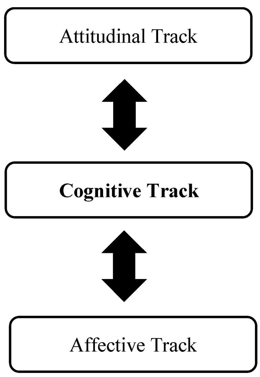 JIntell_MDPI's tweet image. 🍃 Just published in our journal, by Robert J. Sternberg and Aurora Jo Hayes from @Cornell 

📖 Why #CriticalThinking Can and Often Does Fail Us in #Solving Serious Real-World #Problems: A #Three-Track #Model of Critical Thinking 📖

👉  Check the work at:
mdpi.com/2079-3200/13/7…