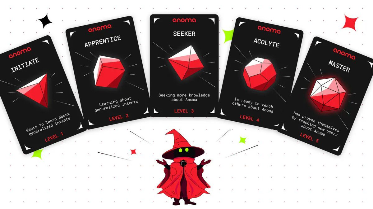 潜力股 <a href="/anoma/">Anoma</a>  刚入驻 #KAITO 不到一天热度就直接登上榜一，可想他的阵营是多么的强大，我对此也去做了一定的项目信息收集：

1、总融资超6000万美元，（近期传闻 Anoma 尝试额外融资 4000 万美元，但尚未确认成功。）

2、.由 Polychain <a href="/polychaincap/">Polychain Capital</a>  CMCC Global Coinbase Ventures