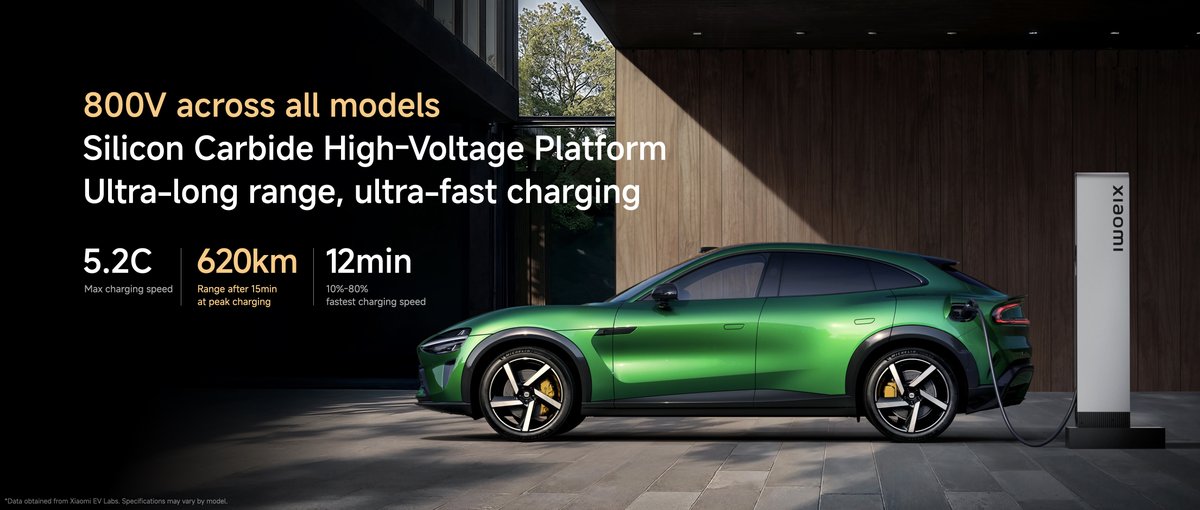 800V high-voltage platforms featured on the entire #XiaomiYU7 series.

#XiaomiYU7Max charges up to 620 km in just 15 minutes.

#NewBeginnings