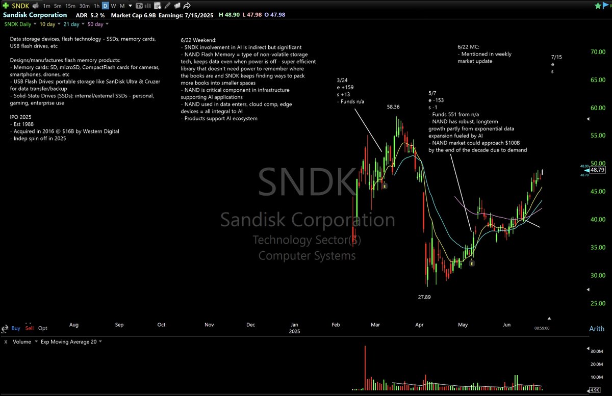 breakout stocks tweet media