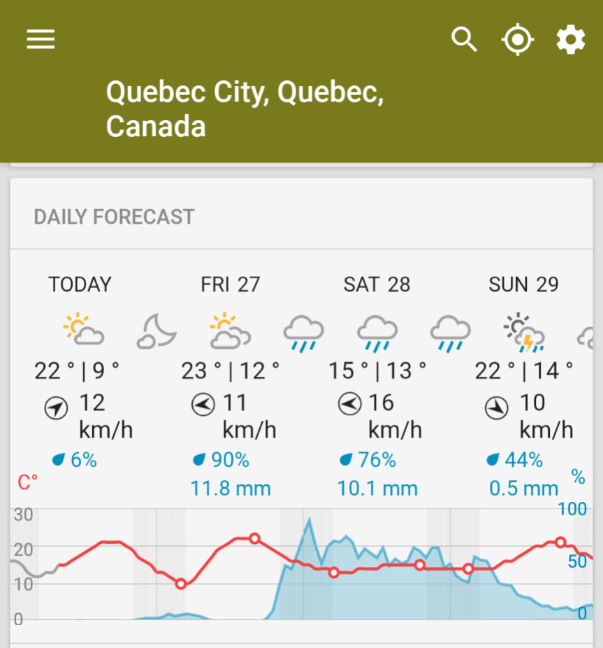 Pourriez-vous arrêter d'utiliser vos voitures la semaine SVP? Vous êtes la raison de nos weekends de 💩💦💦 #écotrauma