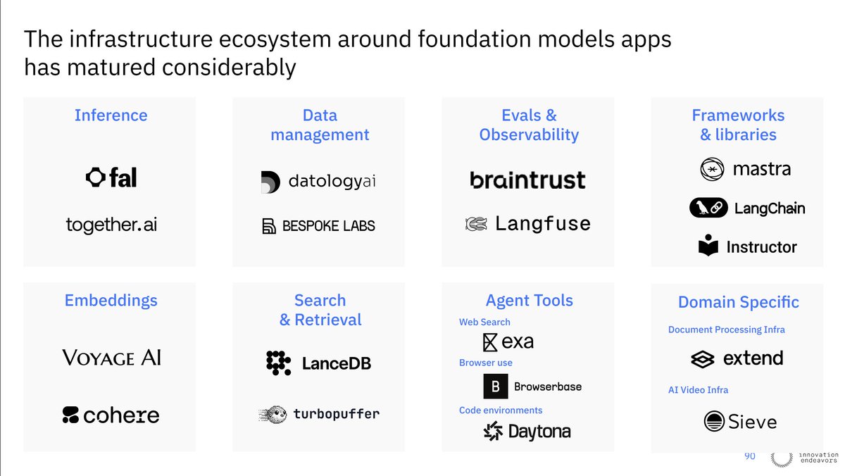 Ivan Burazin (@ivanburazin) on Twitter photo Great to see <a href="/daytonaio/">Daytona.io</a> featured in the 2025 State of Foundation Models by <a href="/TreybigDavis/">Davis Treybig</a>
Alongside friends building the future of AI infra: <a href="/gorkemyurt/">Gorkem Yurtseven</a> from @fal, <a href="/madiator/">Mahesh Sathiamoorthy</a> from @BespokeLabsAI, <a href="/calcsam/">Sam Bhagwat</a> from <a href="/mastra_ai/">Mastra</a>, <a href="/hwchase17/">Harrison Chase</a> from <a href="/LangChainAI/">LangChain</a>, and <a href="/pk_iv/">Paul Klein IV</a> from Great to see <a href="/daytonaio/">Daytona.io</a> featured in the 2025 State of Foundation Models by <a href="/TreybigDavis/">Davis Treybig</a>
Alongside friends building the future of AI infra: <a href="/gorkemyurt/">Gorkem Yurtseven</a> from @fal, <a href="/madiator/">Mahesh Sathiamoorthy</a> from @BespokeLabsAI, <a href="/calcsam/">Sam Bhagwat</a> from <a href="/mastra_ai/">Mastra</a>, <a href="/hwchase17/">Harrison Chase</a> from <a href="/LangChainAI/">LangChain</a>, and <a href="/pk_iv/">Paul Klein IV</a> from
