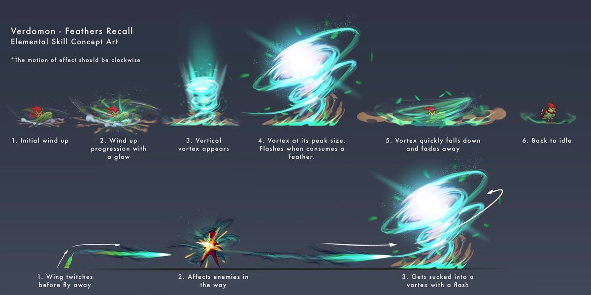What does a high-level attack look like before it becomes visual effects?

Verdomons dual attack system.
Every frame you see here is drawn with gameplay function in mind.
We don’t just want it to look cool – it needs to feel great.

#Web3Gaming #Play2Earn #UnrealEngine #GachaGame
