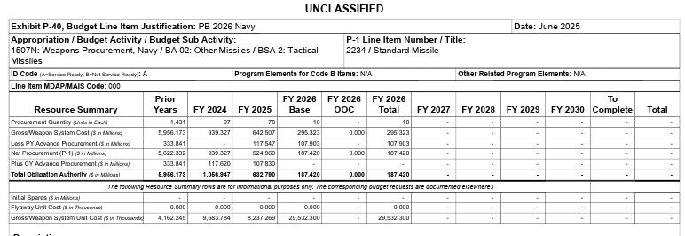 PKouretsos's tweet photo. @AirPowerNEW1 Some J-books being released, too (Navy). No FYDP though...
(FYI most SM-6 proc for this submission is in reconciliation request..) https://t.co/funLAOy4lL