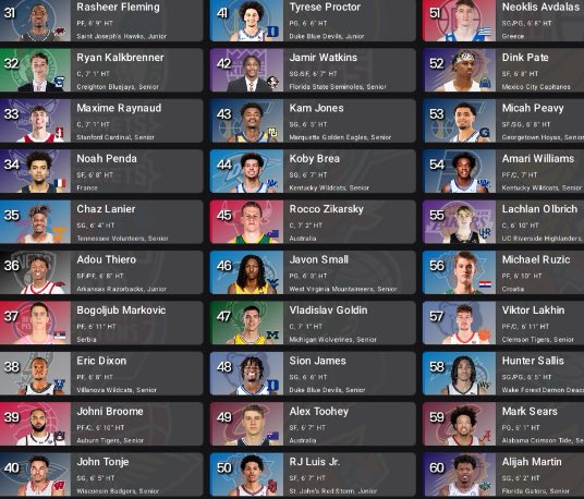 After a crazy round 1 of the NBA Draft, this is my second round mock draft for those still paying close attention to what direction their team goes. #NBADraft #MockDraft