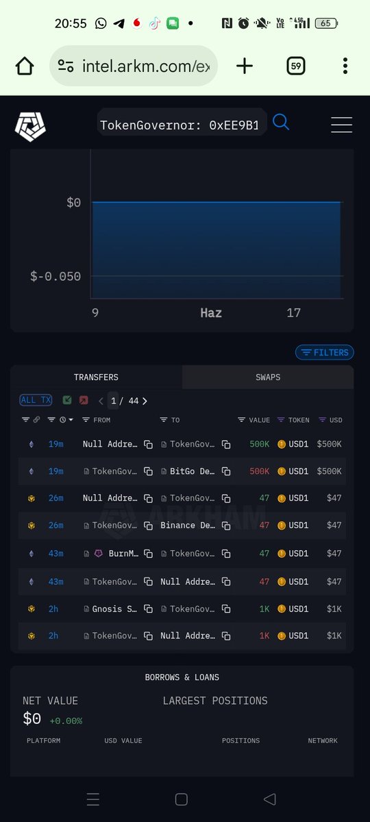 M_Yavuz_Selim_'s tweet image. 🚨 BREAKING: TokenGovernor has just transferred $500K USD1 to BitGo — right after sending $5M to DWF Labs (which ended up at Binance).
This isn’t random.
It’s strategic.
It’s happening.
🎉 The WLFI happiness train is leaving the station. Are you on board? 🚂
#WLFI #USD1 #BitGo