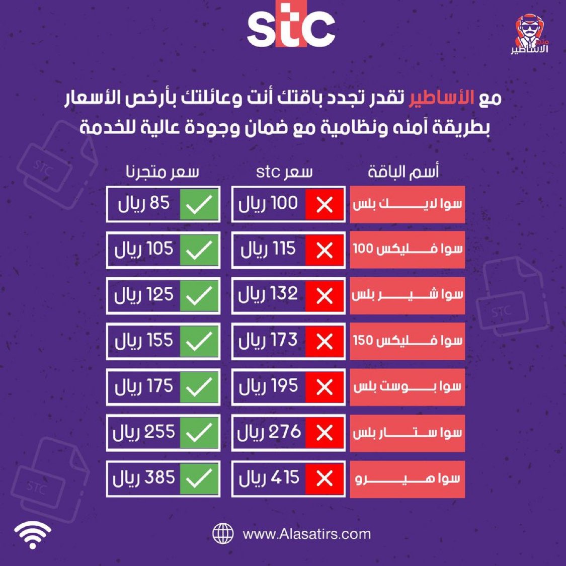 #سوا_الأسطورة | بـاقات سوا STC 💜

مع الأساطير تقدر تجدّد باقتك بأرخص الأسعار
بطريقة آمنه و قانونية مع ضمان وجودة عاليّة

فعّل نـتك الآن معنا و خلّك أسطورة 🔥
alasatirs.com/category/bqdqXW

للإستفسار:
wa.me/966551812205