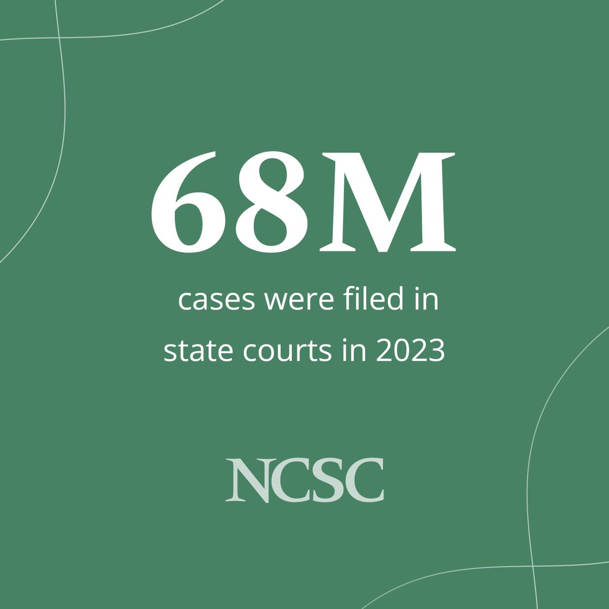 StateCourts's tweet image. From traffic to family to civil and criminal matters, state courts are where justice happens for millions of people every year. This number isn’t just data—it’s a reminder of how essential courts are to everyday life.