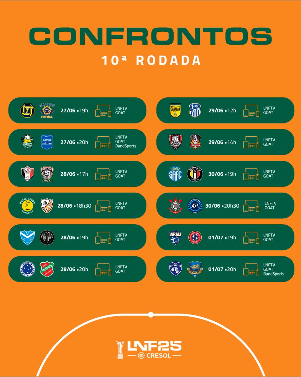 Os confrontos da 10ª rodada da #LNFCresol2025  🆚

#OMelhorFutsalDoMundo