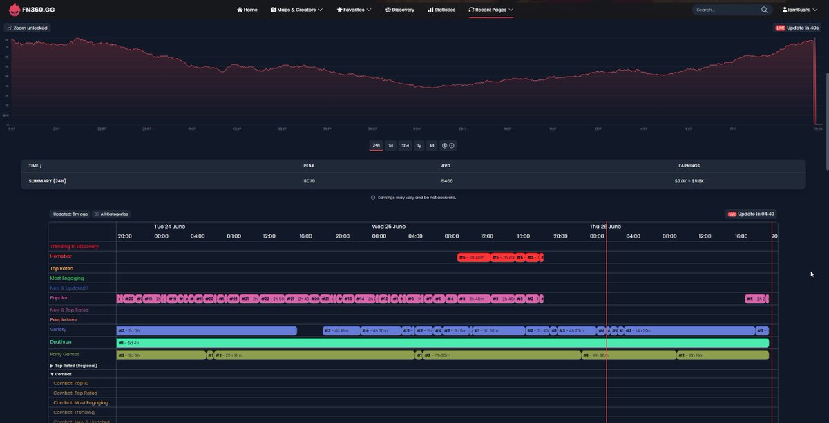 OCTO GAME 2 has been taken down.

#UEFN #FNCreate