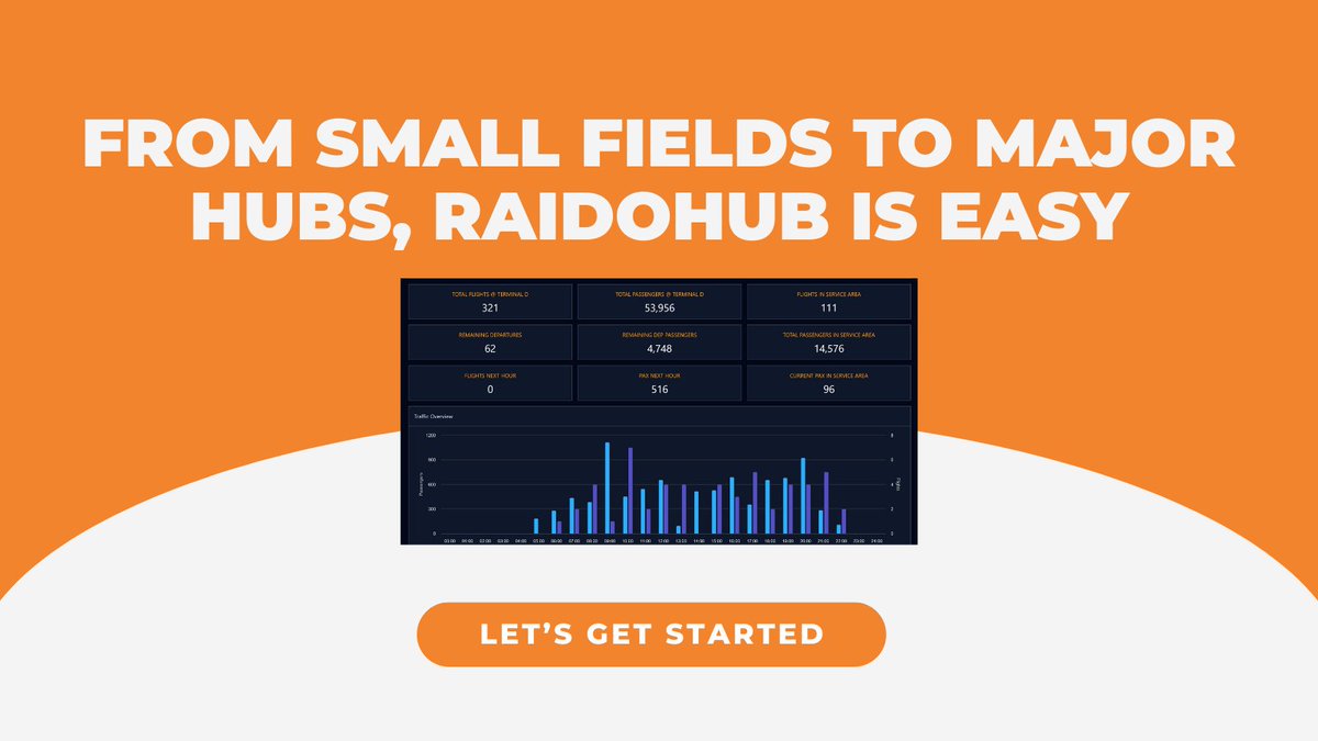 RaidoHubInfo's tweet photo. No matter your airport’s size, RaidoHub is ready in 5 days. No downloads, no IT headaches—just easy, actionable insights for everyone.
Let’s Get Started: https://t.co/hXO4nKt6Zm
#AirportData #AirportOps #AirportManagement #PredictiveData https://t.co/btSeYF6KWO