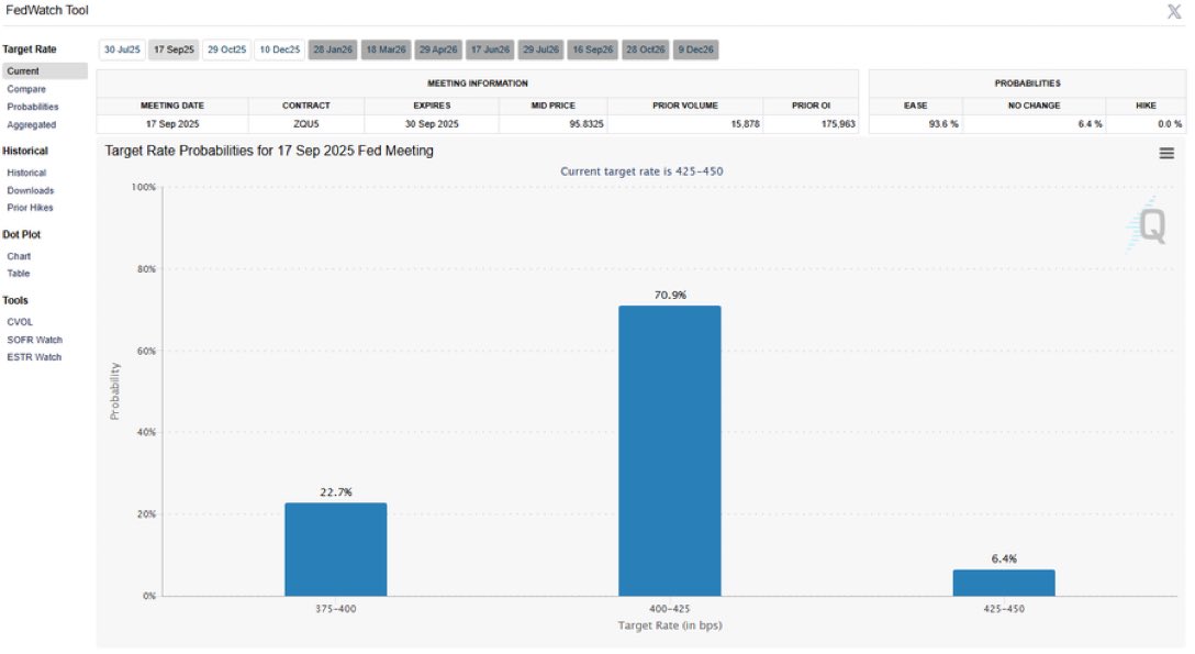 احتمالات خفض الفائدة في شهر سبتمبر عالية 💣