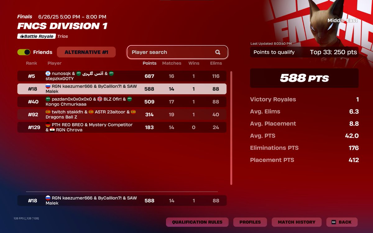 Qualed Div 1 finals w/<a href="/Callonfv/">Blz Callon</a> <a href="/Malekfnz/">BLZ Malek</a>