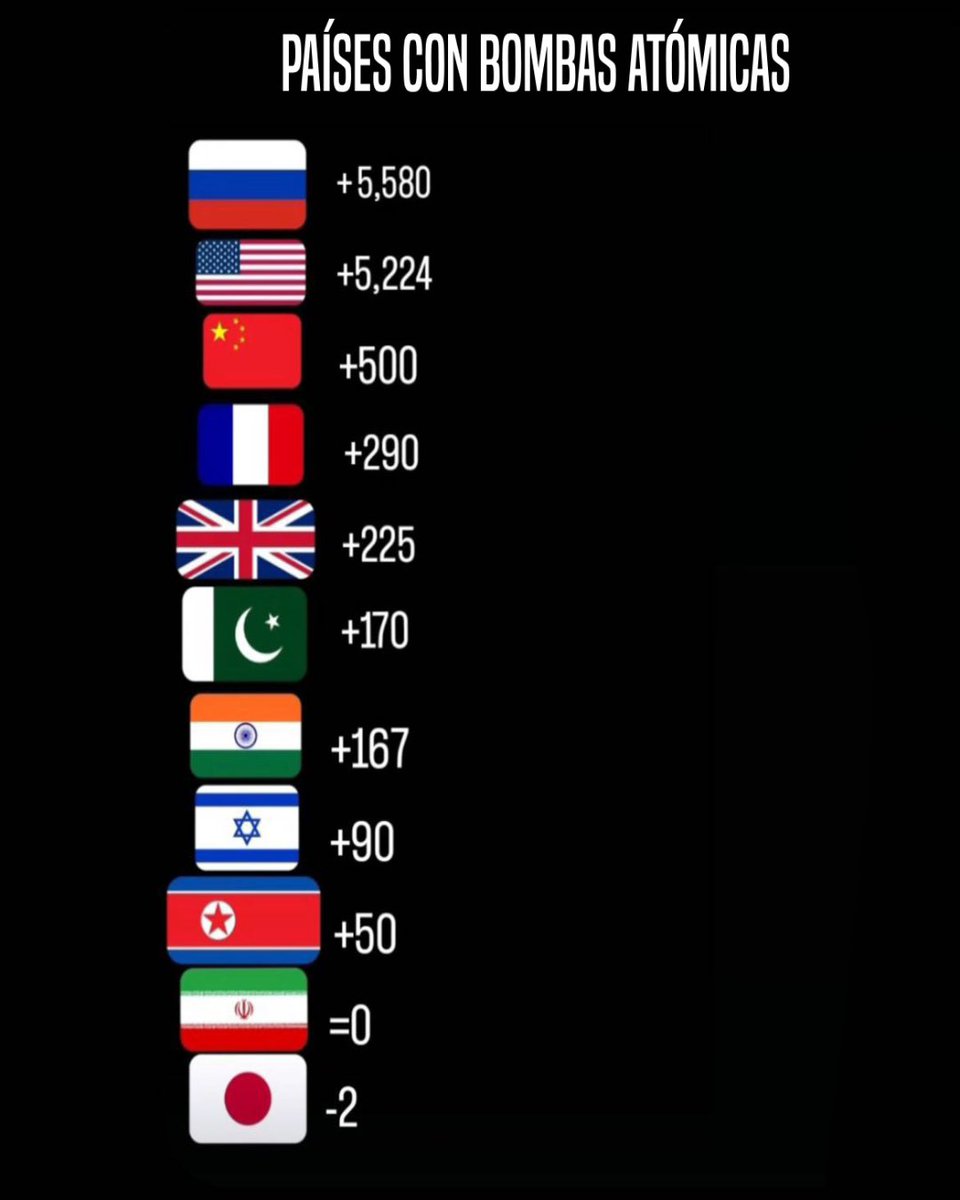 DROSS (@eldiariodedross) on Twitter photo 