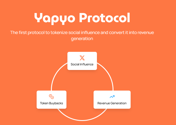SultanP287's tweet photo. Your Word is Your Power
Join @Yapyo_arb and build Your own Yap score through tweets, replies and tags!
On this AI-Powered Platform, every post counts- the more active you are, the more recognition and rewards you earn!
#Yapyo #arbitrum #Web3 #YapScore #EarnByEngage https://t.co/AlnPUAMVz1