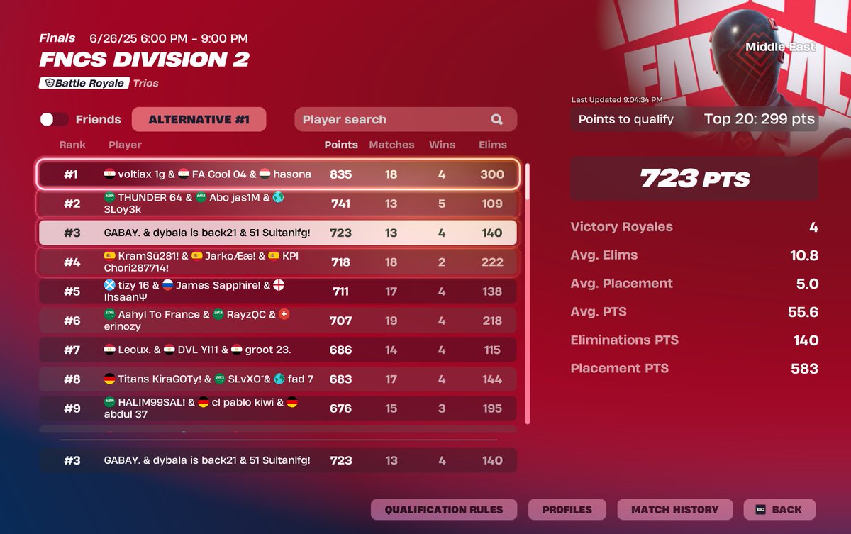 First day 2 quald div 1