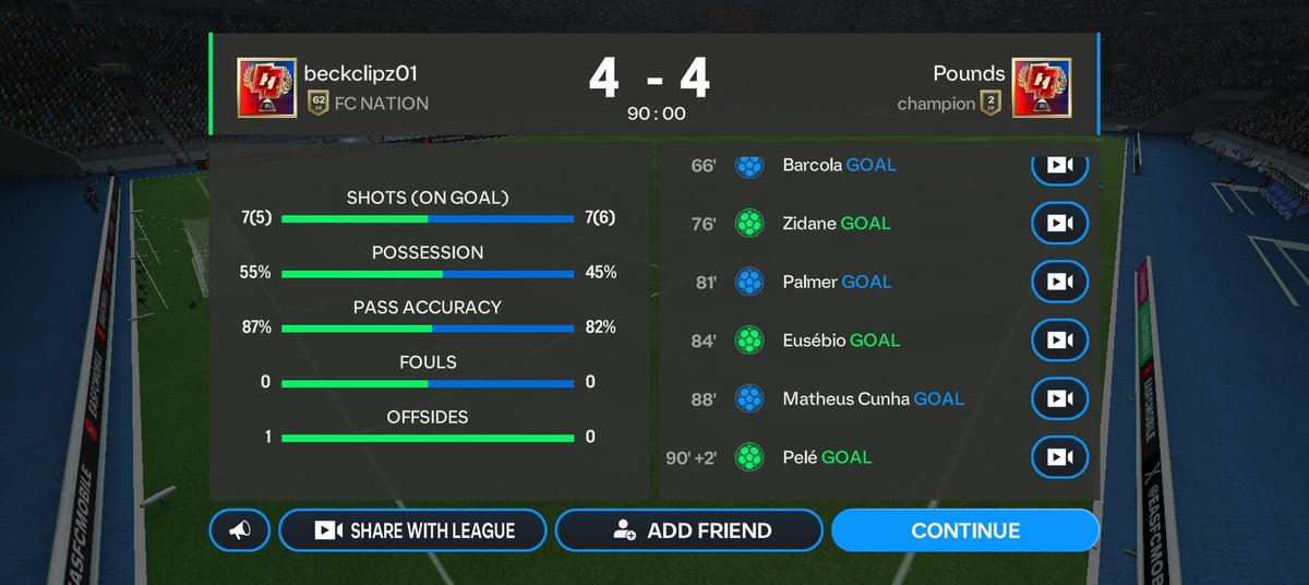 6 out of 8 goals were kick off glitch 🙂