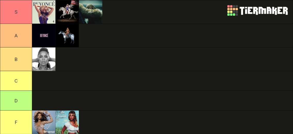 ATCszn's tweet image. Beyoncè album rankings