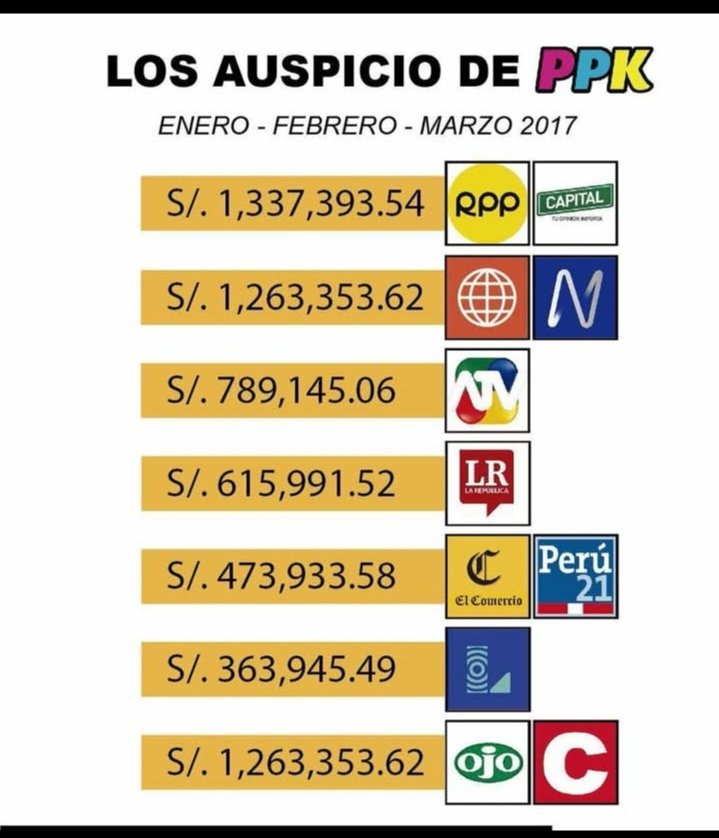 Despierta Pueblo!!! (@carhuanca) on Twitter photo Y para q vean la Mierda de prensa q tenemos <a href="/americatv_peru/">América</a> <a href="/PanamericanaTV/">panamericanatv</a> <a href="/atv_noticias/">ATV Noticias</a> <a href="/canalN_/">Canal N</a> <a href="/RPPNoticias/">RPP Noticias</a> <a href="/larepublica_pe/">La República</a> etc ahora estarán calladitos y sobre todo <a href="/Latina_pe/">Latina.pe</a> q se reflota para q el grupo Enfoca lo venda con gente d Susana Villaran Y para q vean la Mierda de prensa q tenemos <a href="/americatv_peru/">América</a> <a href="/PanamericanaTV/">panamericanatv</a> <a href="/atv_noticias/">ATV Noticias</a> <a href="/canalN_/">Canal N</a> <a href="/RPPNoticias/">RPP Noticias</a> <a href="/larepublica_pe/">La República</a> etc ahora estarán calladitos y sobre todo <a href="/Latina_pe/">Latina.pe</a> q se reflota para q el grupo Enfoca lo venda con gente d Susana Villaran