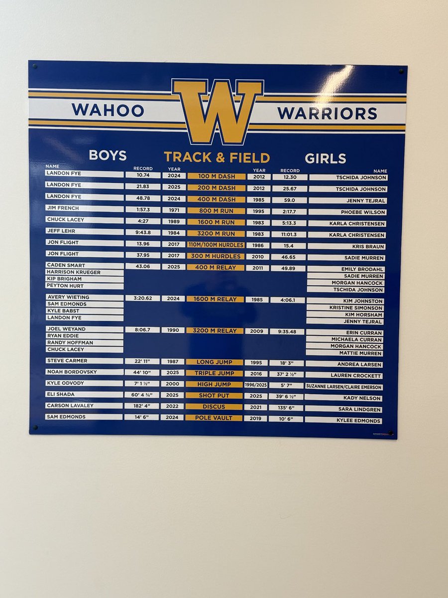 WahooTrack's tweet image. Boy’s and Girl’s Track Record Board has been updated after the 2025 season. We had 6 records broken or tied this season!