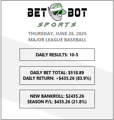 MLBBetBot's tweet photo. Follow live picks here: https://t.co/Bv5vPbqh6D https://t.co/NWXNQiquhk
