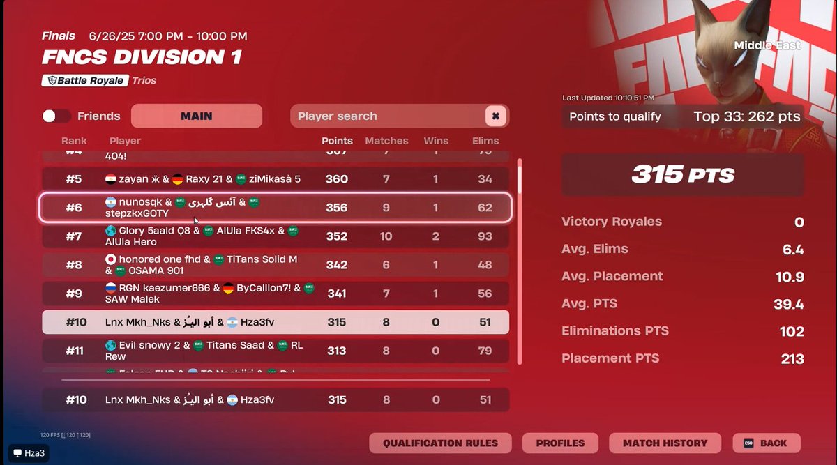 Kappa Kappa in finals 
<a href="/Hza3fv/">Hza3</a> - <a href="/Mkh_Nks/">LNX Mkh</a>