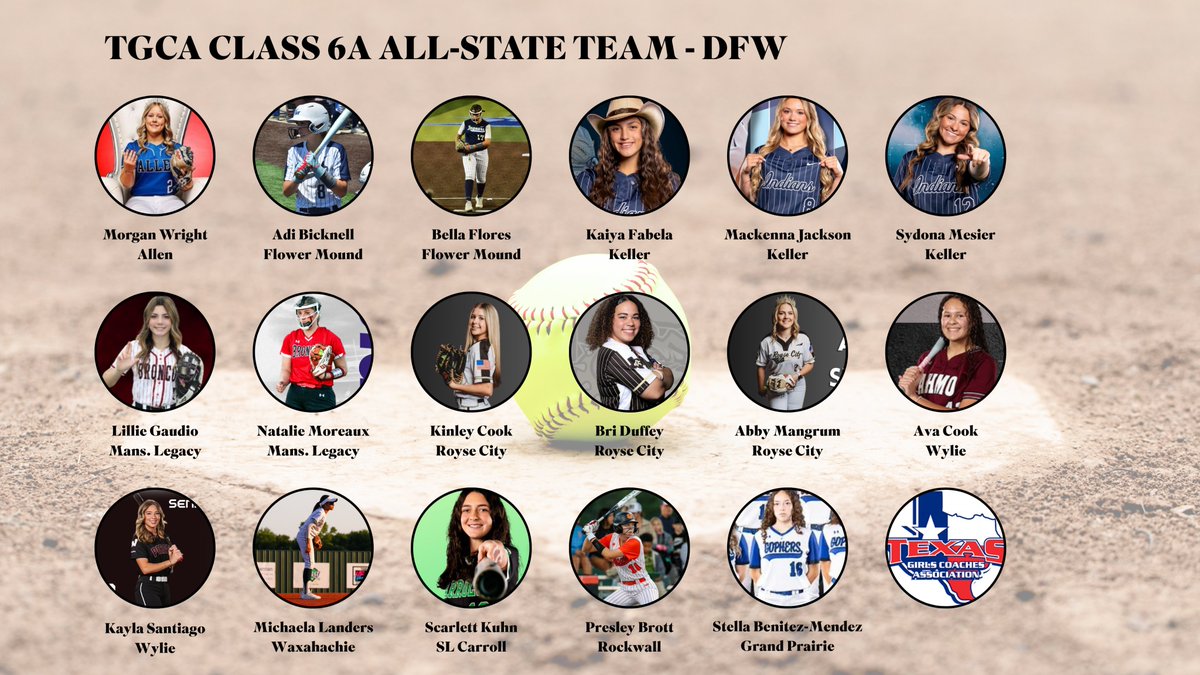 TGCA SOFTBALL CLASS 6A
ALL-STATE TEAM - DFW

<a href="/morgan2k25/">morgan2k25</a> Allen
<a href="/adison_bicknell/">Adison Bicknell #18 “Adi B”</a> Flower Mound
<a href="/BellaFlo51_8/">Isabella Flores</a> Flower Mound
<a href="/fabela_kaiya/">Kaiya Fabela</a> Keller
<a href="/MackJack2K26/">Mackenna Jackson</a> Keller
<a href="/SydonaJmeiser_1/">Sydona Meiser (SJ)</a> Keller
<a href="/GaudioHope/">Hope Gaudio #47 “Lillie”</a> Legacy
<a href="/NatalieMoreaux/">Natalie Moreaux</a> Legacy
<a href="/KinleyCook11/">Kinley Cook</a> Royse City
<a href="/briduffey26/">Brianna Duffey (Bri)</a> Royse City
