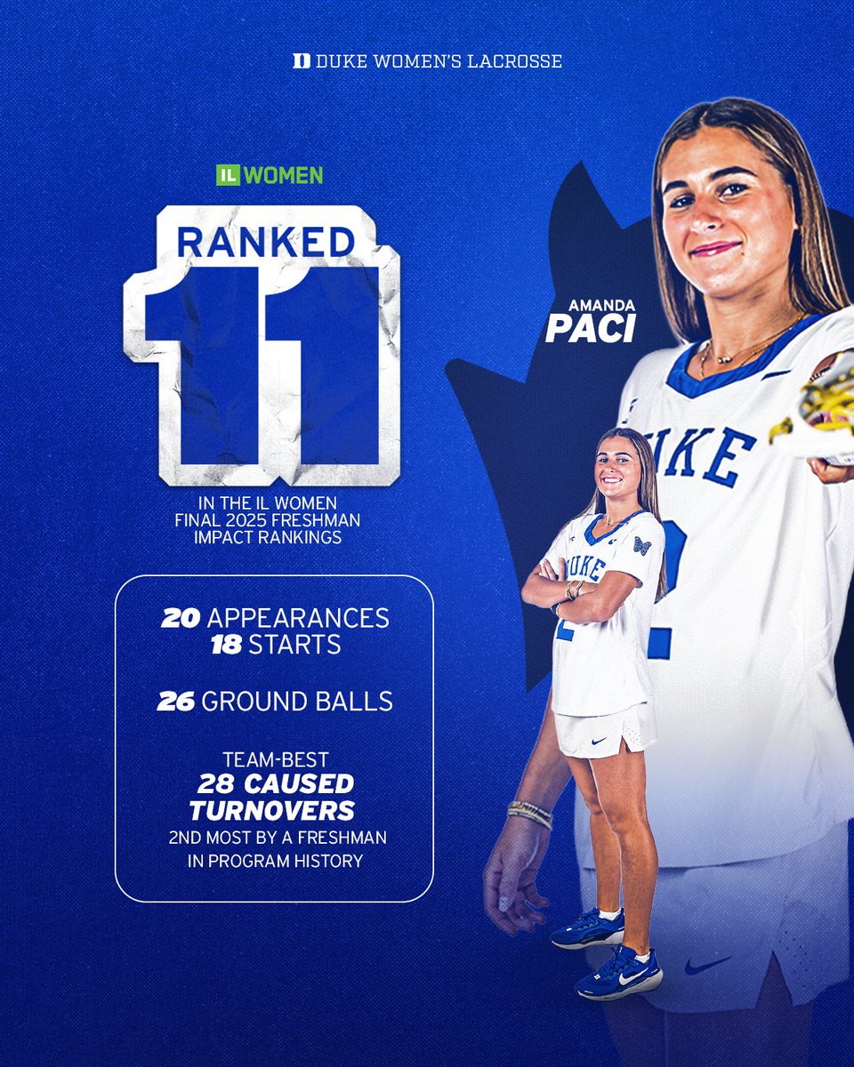 Amanda Paci lands at number 11 in the final <a href="/ILWomen/">ILWomen</a> freshman impact rankings!😈

#GoDuke