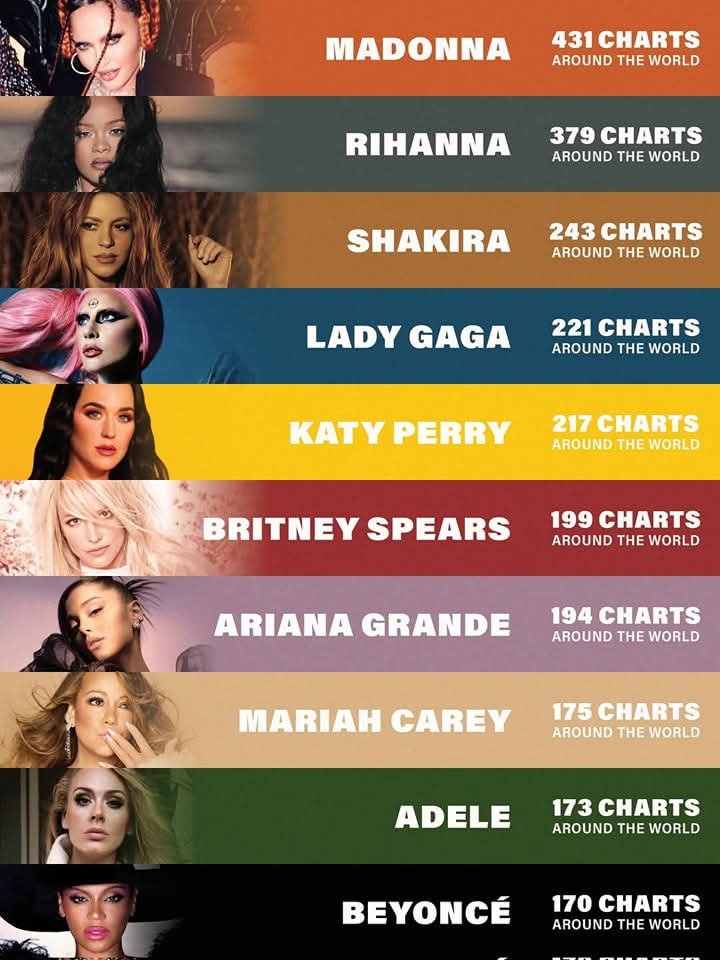 artistas femeninas con mas #1 WW